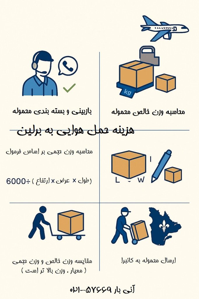 محاسبه هزینه ارسال بار به برلین